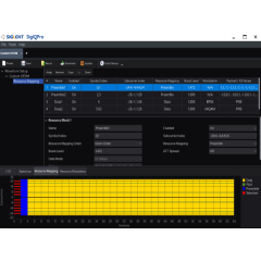 Custom OFDM